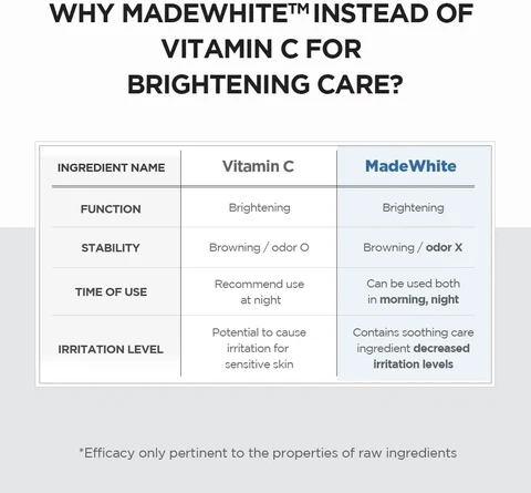 Skin1004 - Madagascar Centella Tone Brightening Capsule Ampoule 100ml (Made in Korea ) - Image 3